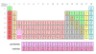 periodic table of chemical elements