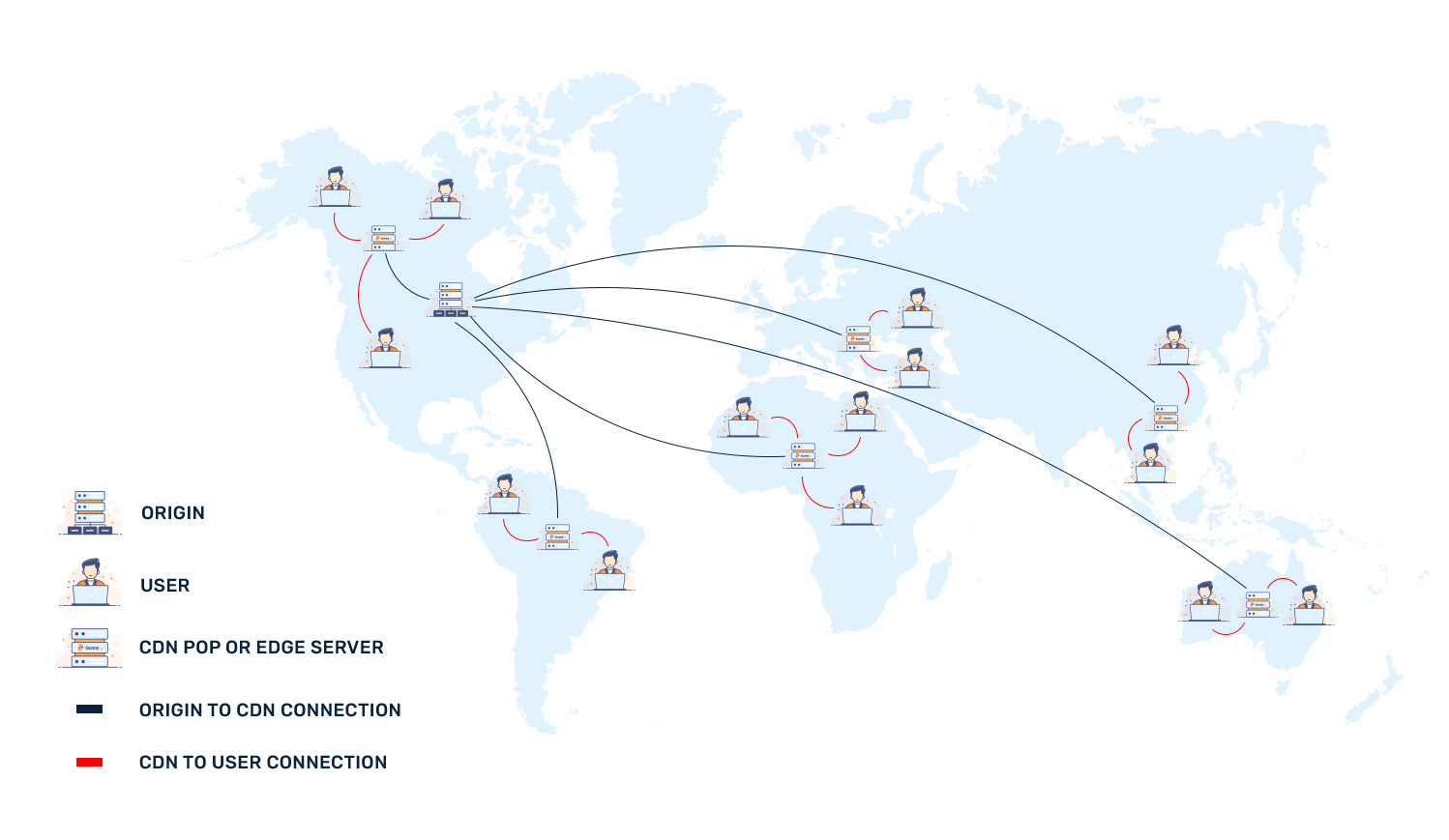 What is a Content Delivery Network (CDN) and how does it help with security