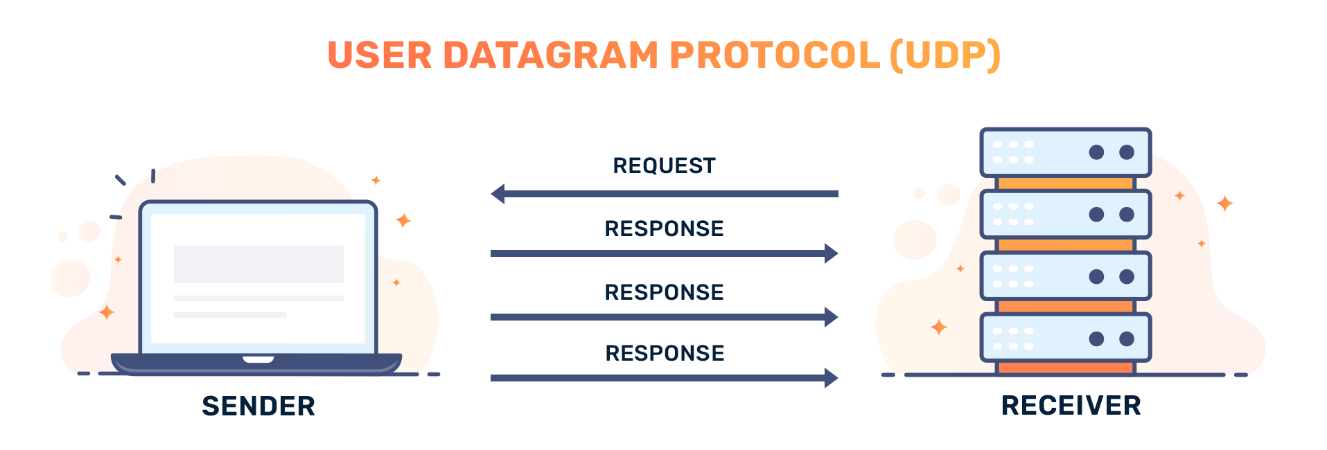 What Is User Datagram Protocol (UDP) and how does it work in computer networks