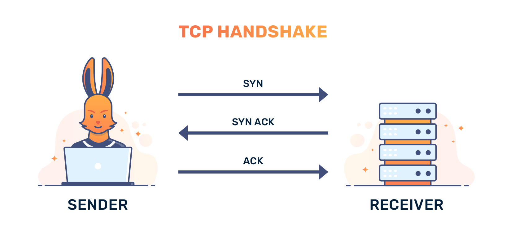 What Is HTTP 3 (QUIC)