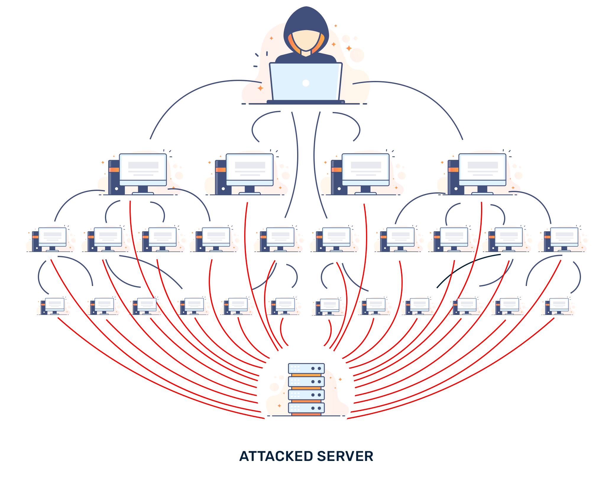 What Are Distributed Denial of Service (DDoS) Attacks