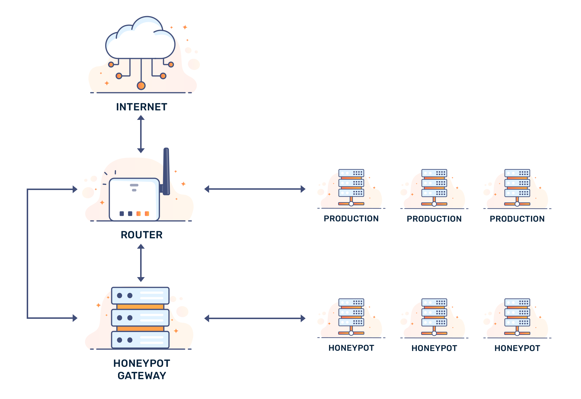 What is a Network Honeypot Trap