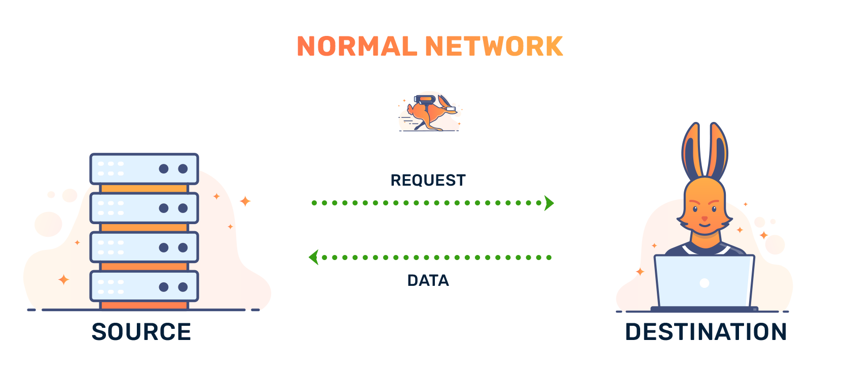 What Is Network Latency and how can we reduce it