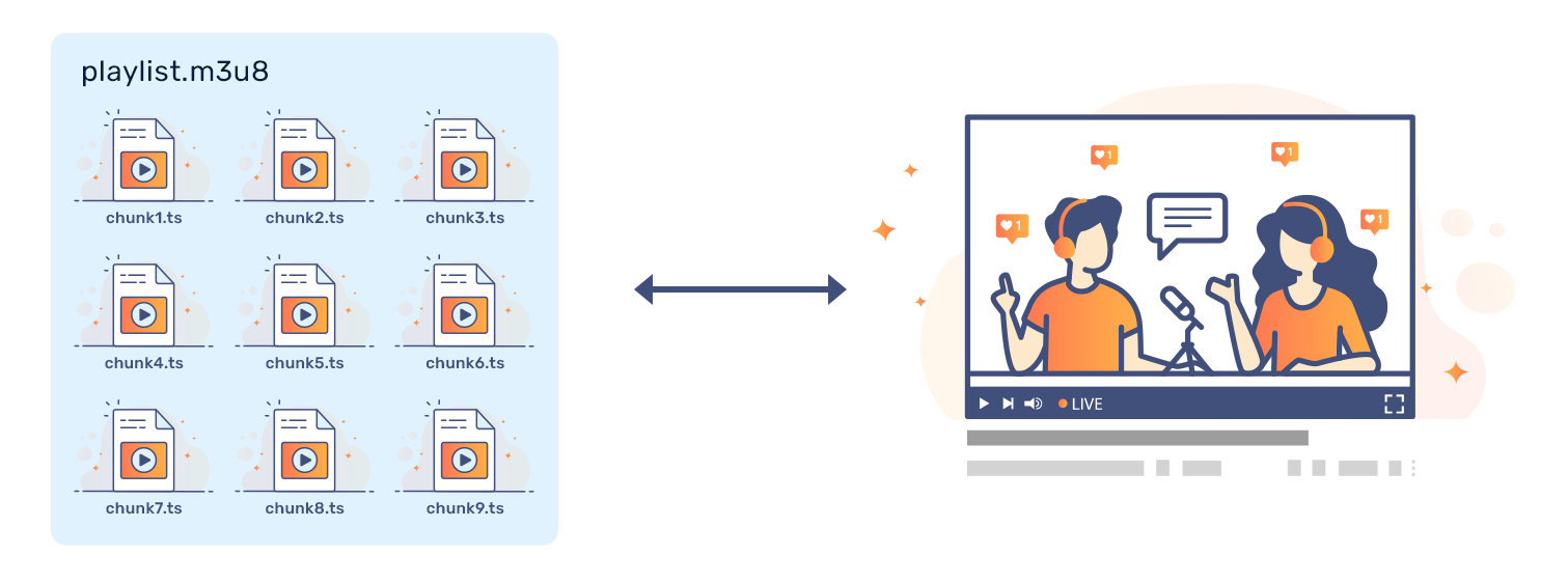 What Is DASH and HLS HTTP Live Streaming