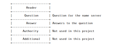 What Is a DNS Query? How Does a DNS Query Work?