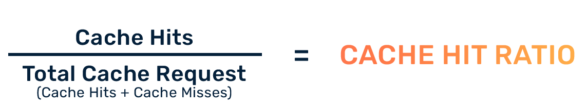 How is Cache Hit ratio affected by chache miss and cache hits