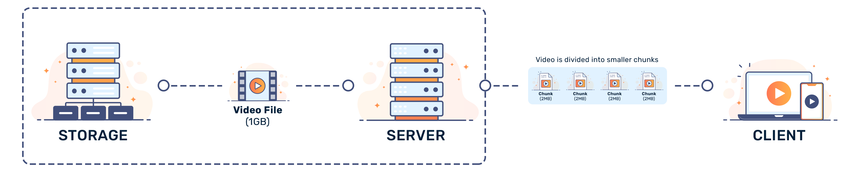 What is HTTP Chunked Encoding