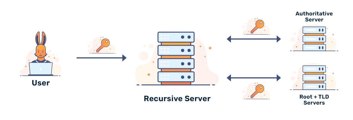 What is DNSSEC and how does it work